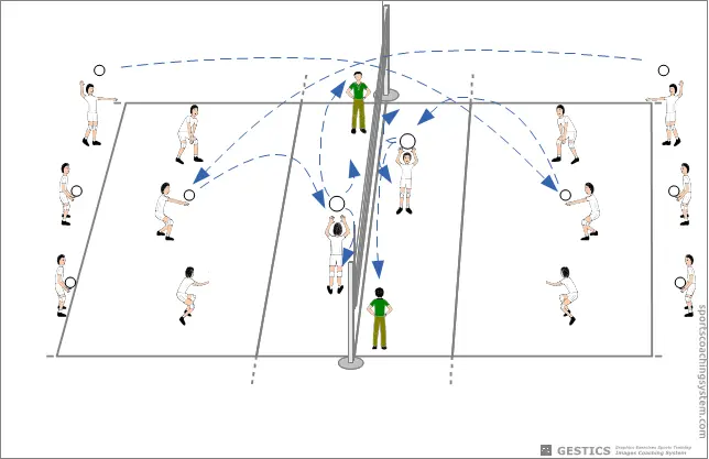 PALLAVOLO - N. 2015 - Battuta e ricezione con alzata al centro, all'ala e all'opposto, in base a dove si posizionano i coach, su entrambi i campi