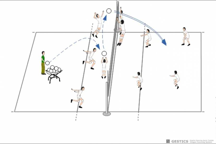 VOLLEYBALL - N° 2011 - Attaque efficace de première ligne, avec portance et défense, cherchant à fermer le point